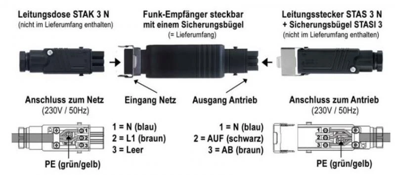 WTS - Hirschmann-Kupplung STAK 3 - Schwarz Schutzklasse IP54