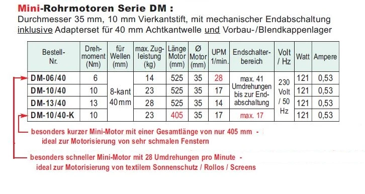 WTS - Mini-Rohrmotor DM-10/40-K Durchmesser 35 mm, Kurzantrieb