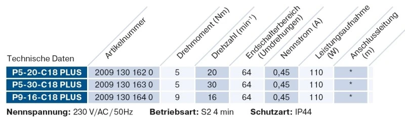 Becker - Sonnenschutzantrieb ZIP, P9-16-C18 Plus mit integriertem bidirektionalem Funkempfänger