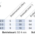 Becker - Sonnenschutzantrieb ZIP, P9-16-C18 Plus mit integriertem bidirektionalem Funkempfänger