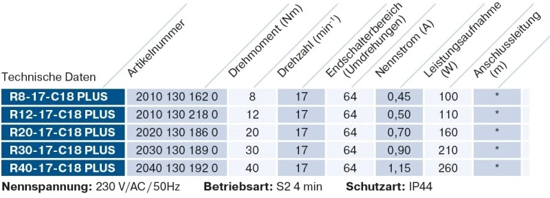 Becker - Sonnenschutzantrieb ZIP, R12-17-C18 Plus 12Nm mit integriertem bidirektionalem Funkempfänger