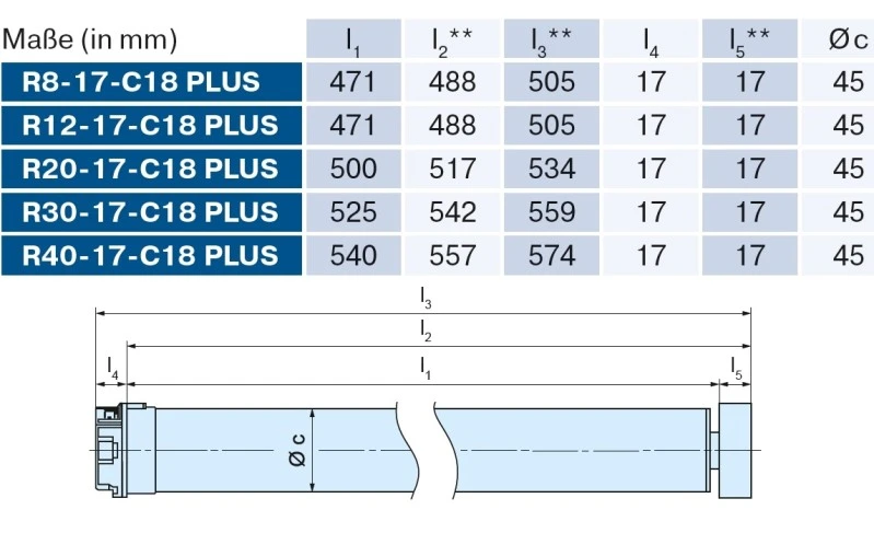 Becker - Sonnenschutzantrieb ZIP, R20-17-C18 Plus 20Nm mit integriertem bidirektionalem Funkempfänger