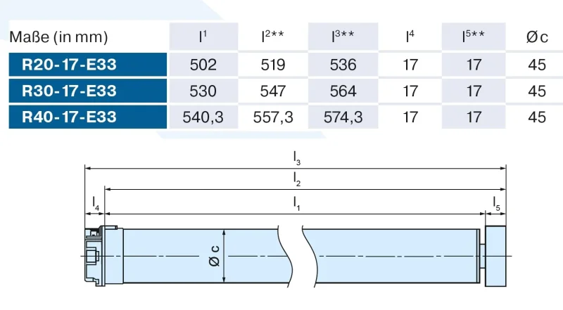 Becker - Markisenantrieb R40-17-E33  zur Nothandbedienung mit elektronischer Endabschaltung Serie R , Typ E33  40Nm