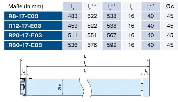 Becker - Rollladenantriebe R7-E03 bis R30-E03, Serie R-E03 mit Winkelstecker