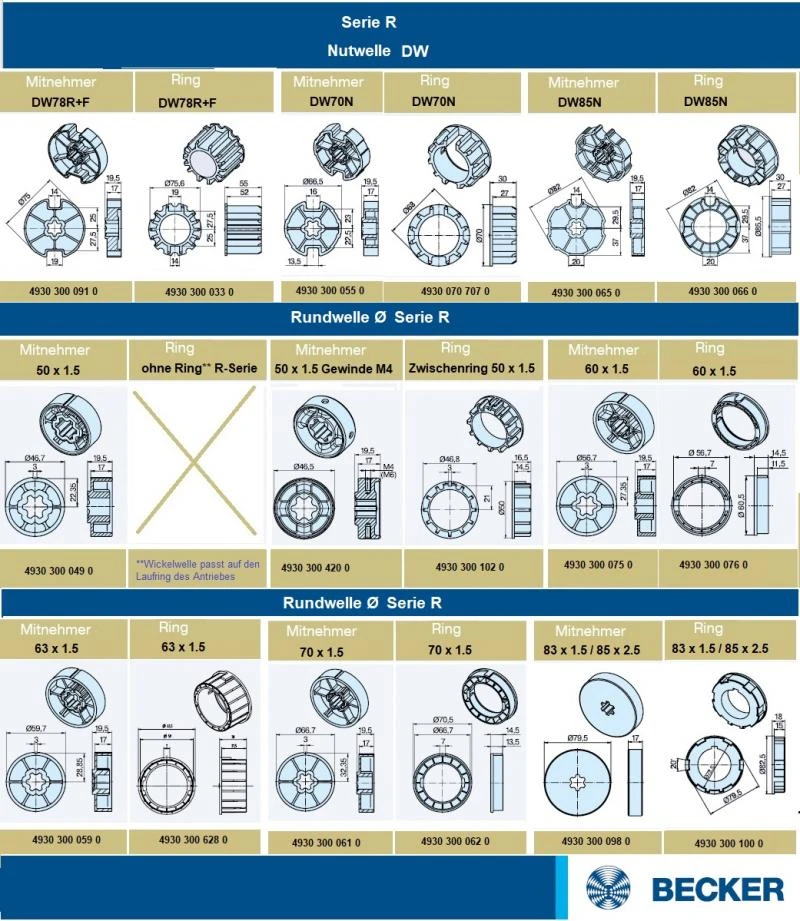 Becker Universal-Markisenantriebe R8-E12 bis R50-E12 Serie R-E12
