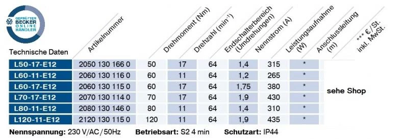 Becker - Universal Markisenantriebe L50-E12 bis L120-E12 Serie L-E12