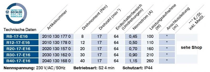 Becker - Sonnenschutzantriebe R8-E16 bis R40-E16 Serie R-E16 für Verriegelungssysteme