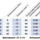 Becker - Sonnenschutzantriebe R8-E16 bis R40-E16 Serie R-E16 für Verriegelungssysteme