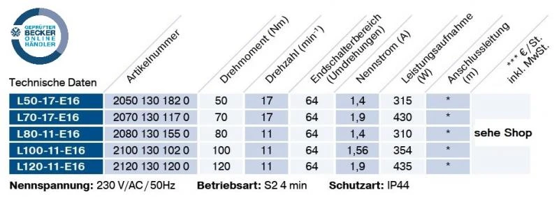 Becker - Sonnenschutzantriebe L50-E16 bis L120-E16, Serie L-E16 für Verriegelungssysteme