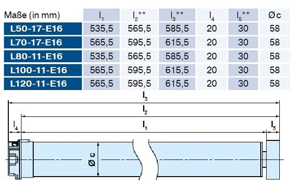 Becker - Sonnenschutzantriebe L50-E16 bis L120-E16, Serie L-E16 für Verriegelungssysteme