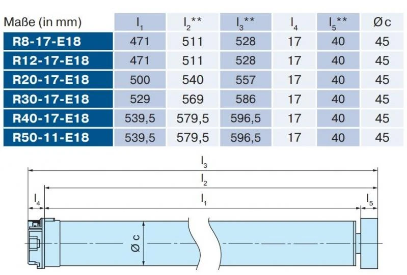 Becker - Sonnenschutzantriebe - ZIP R8-E18 bis R50-E18 Serie R-E18