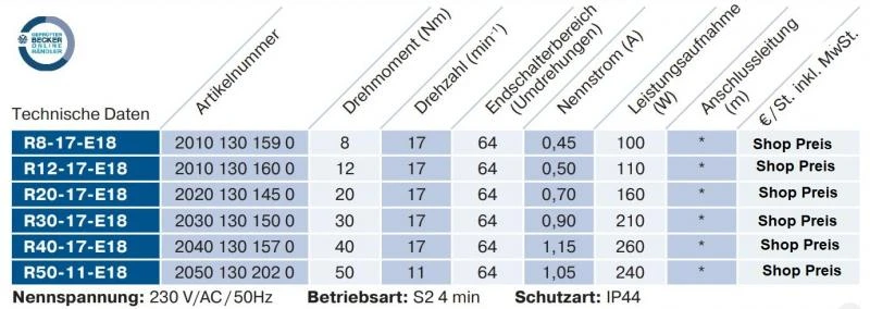 Becker - Sonnenschutzantriebe - ZIP R8-E18 bis R50-E18 Serie R-E18