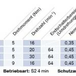 Becker - Sonnenschutzantriebe - ZIP - P5-E18 bis P9-E18 Serie P-E18