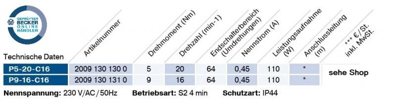 Becker - Sonnenschutzantriebe mit Funk für Verriegelungssysteme, P5-C16 bis P9-C16 , Serie P , Typ C16