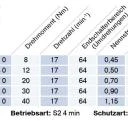 Becker - Sonnenschutzantriebe ZIP mit Funk, R7-C18 bis R40-C18 , Serie R , Typ C18