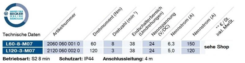 Becker - Rollläden Gleichstromantriebe mit Handkurbel - Anschluss 60-M07 bis L120-M07 , Serie L , Typ M07