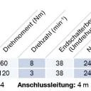 Becker - Rollläden Gleichstromantriebe mit Handkurbel - Anschluss 60-M07 bis L120-M07 , Serie L , Typ M07