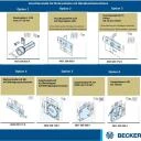 Becker - Rollläden Gleichstromantriebe mit Handkurbel - Anschluss 60-M07 bis L120-M07 , Serie L , Typ M07