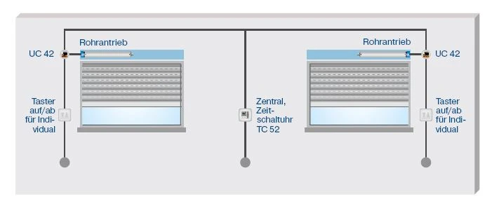 Becker - Centronic UnitControl UC42  Einzel und Gruppensteuergerät für Unterputzmontage