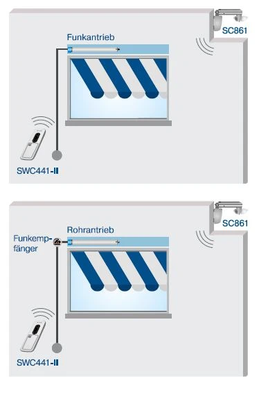 Becker - Centronic SensorControl SC861 , Solar Sonnen-Wind-Sensor Funk