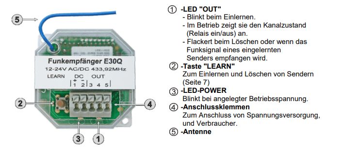 WTS -Mini Funk-Empfänger 1-Kanal Impuls : 868,30 MHz., Unterputz, zur Funk-Nachrüstung oder Funk-Umrüstung