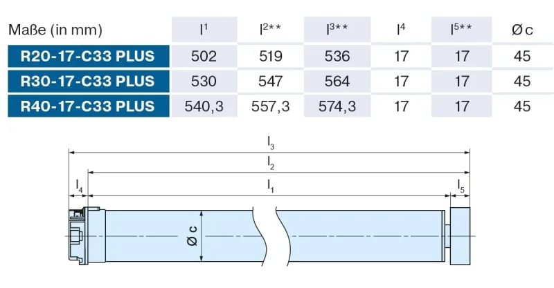 Becker - Markisenantrieb R20-17-C33 Plus  zur Nothandbedienung mit integriertem Centronic PLUS Funkempfänger Serie R , Typ C33 Plus  20Nm