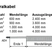 WTS - PUR-Spiralkabel, 6-adrig, (6 x 0,25 mm²), Auszugslänge 4.000 mm